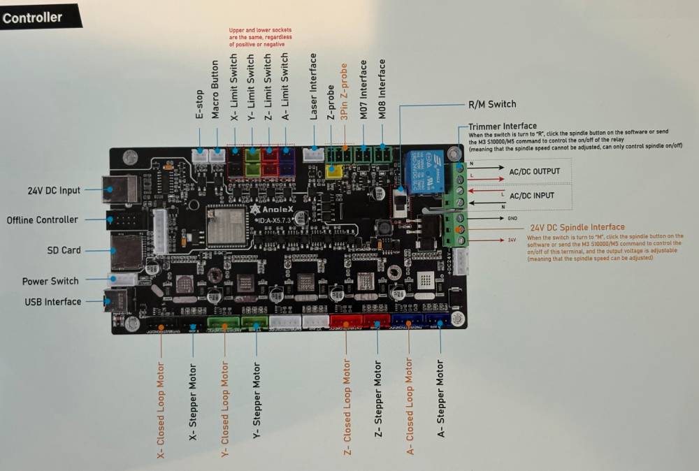 anolex-a-x5_7_3-board-pinout.jpg
