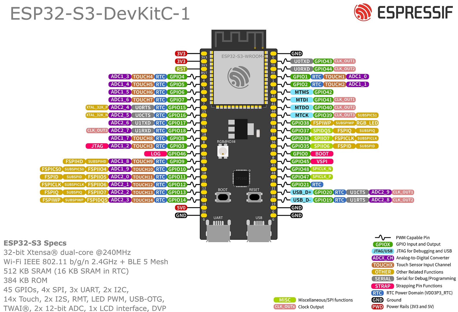 ESP32-S3 Pin Reference