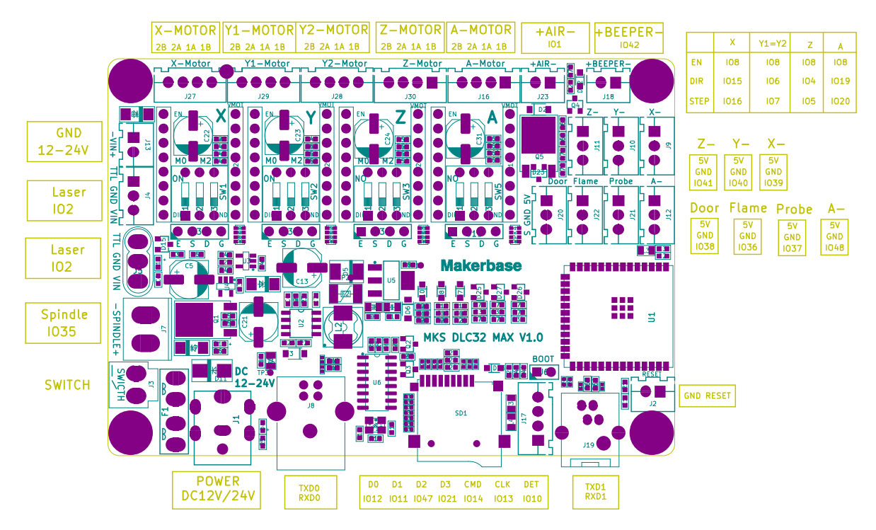 mks_dlc32_max_pinout.png